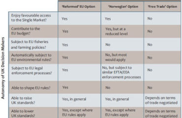 table of scenarios in Expert review