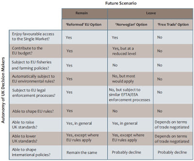 table of scenarios in Expert review