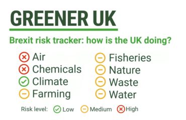 tracker brexit