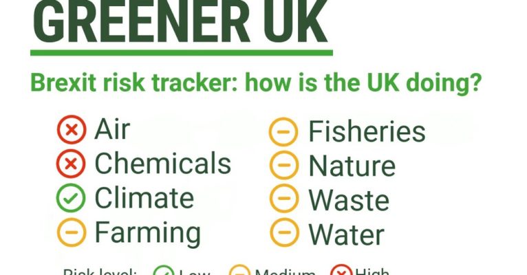 tracker brexit