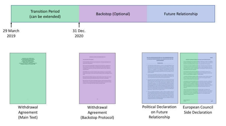 The withdrawal agreement between the EU and the UK