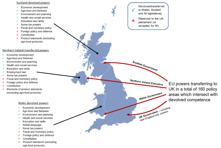 Image from the Government's UK Internal Market White Paper